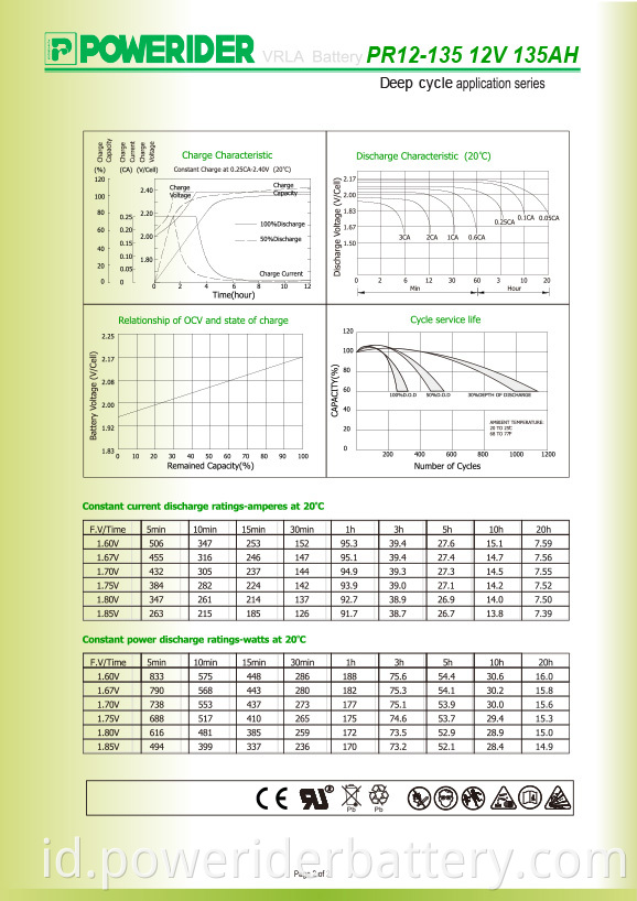 PR12-135-1-2